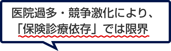 医院過多・競争激化により、「保険診療依存」では限界